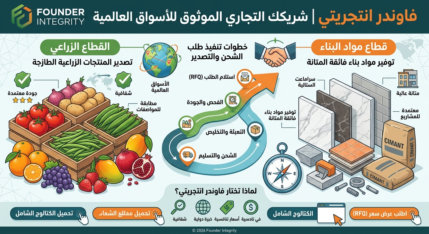 دليلك الشامل لخدمات الاستيراد والتصدير مع "فاوندر انتجريتي" | شريكك التجاري الموثوق للأسواق العالمية